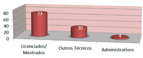 Recursos Humanos